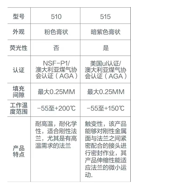 和三SH-515平面密封胶厌氧胶耐高温200℃-图2