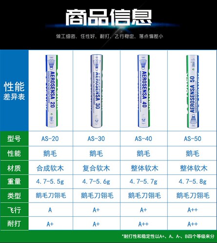 YONEX尤尼克斯羽毛球耐打鸭毛鹅毛训练AS-9 YY05 02 03 AS-20 50 - 图2