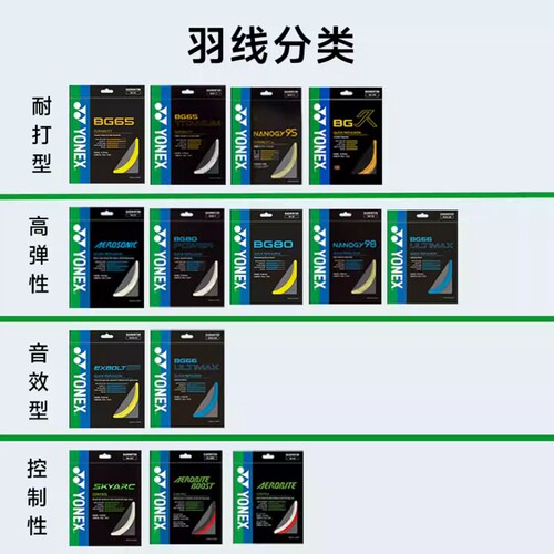 YONEX尤尼克斯YY羽毛球拍线BG80高弹耐打超细炫音CH正品日本原装 - 图0