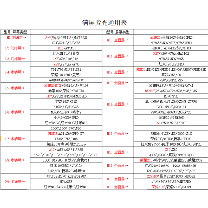 【10片装】通用型钢化膜蓝光高铝适用于13Promax全屏XS手机12贴膜 - 图0