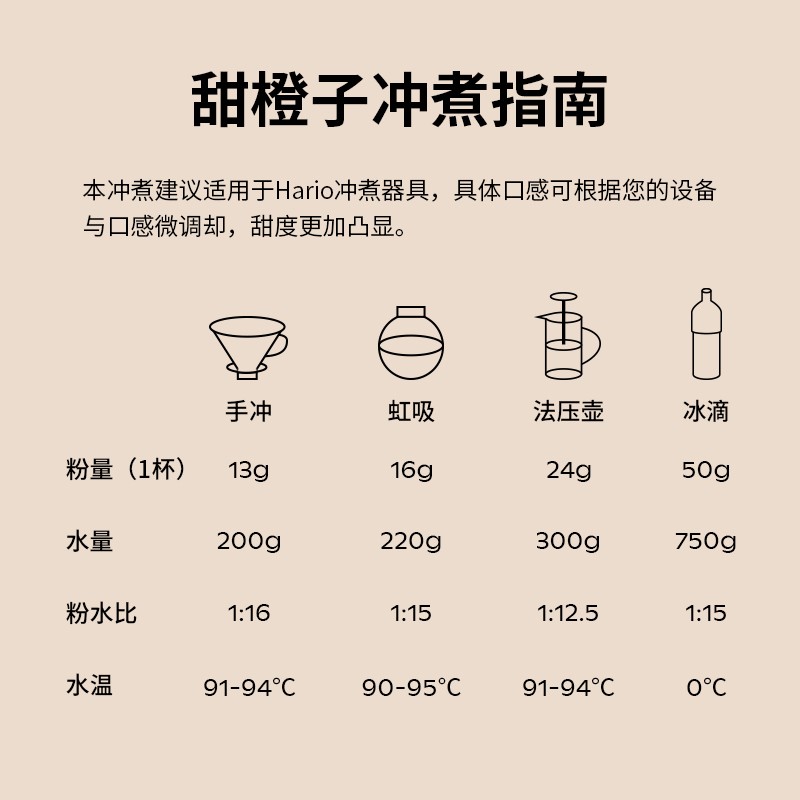 Seesaw甜橙子新鲜烘焙埃塞俄比亚耶加雪菲咖啡豆可现磨咖啡粉200g