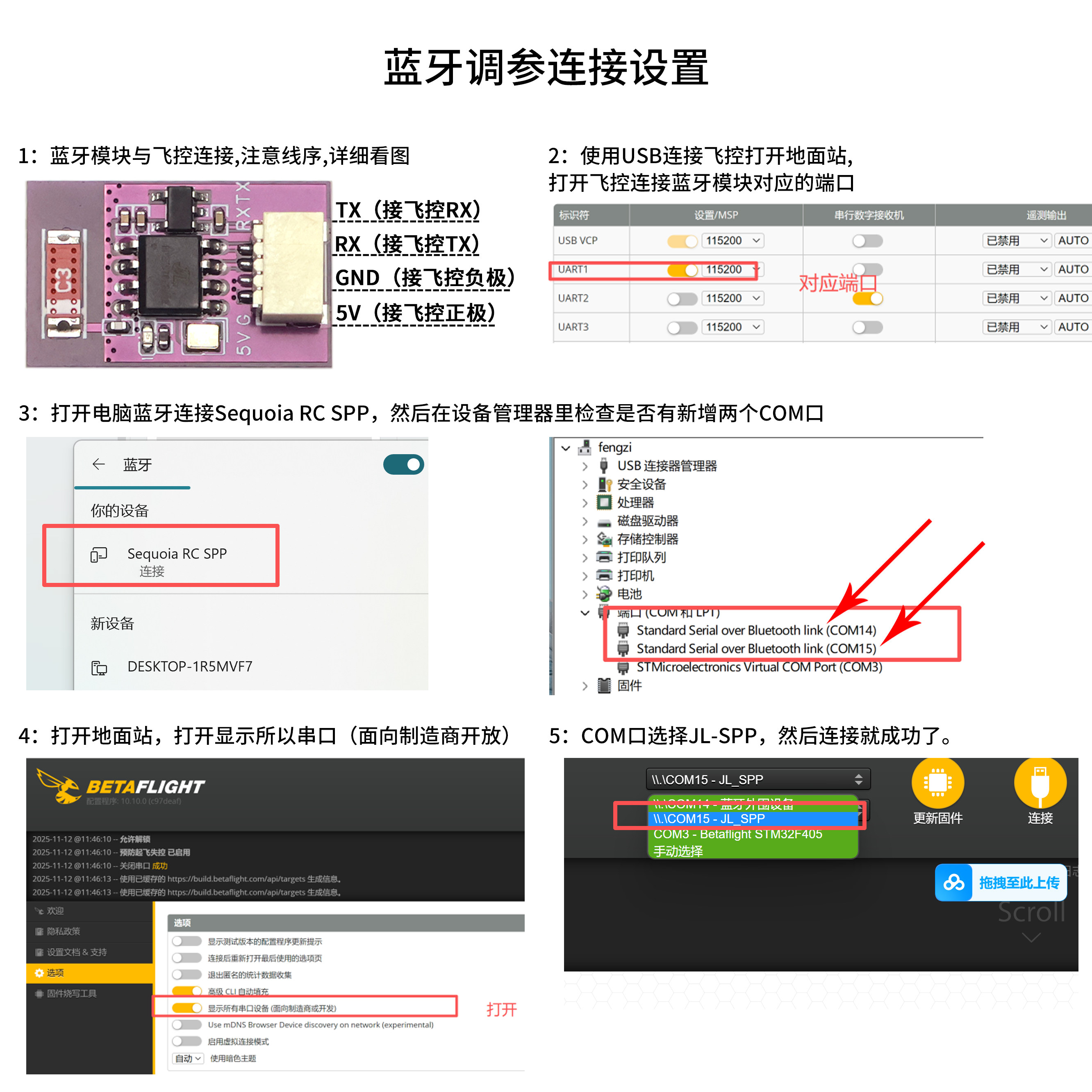 图2