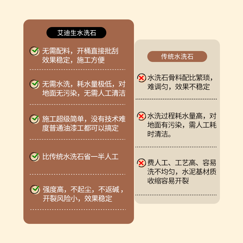 杜邦免洗水洗瓷石胶粘石曼刀石天然石头水刷石磨石墙地顶艺术涂料