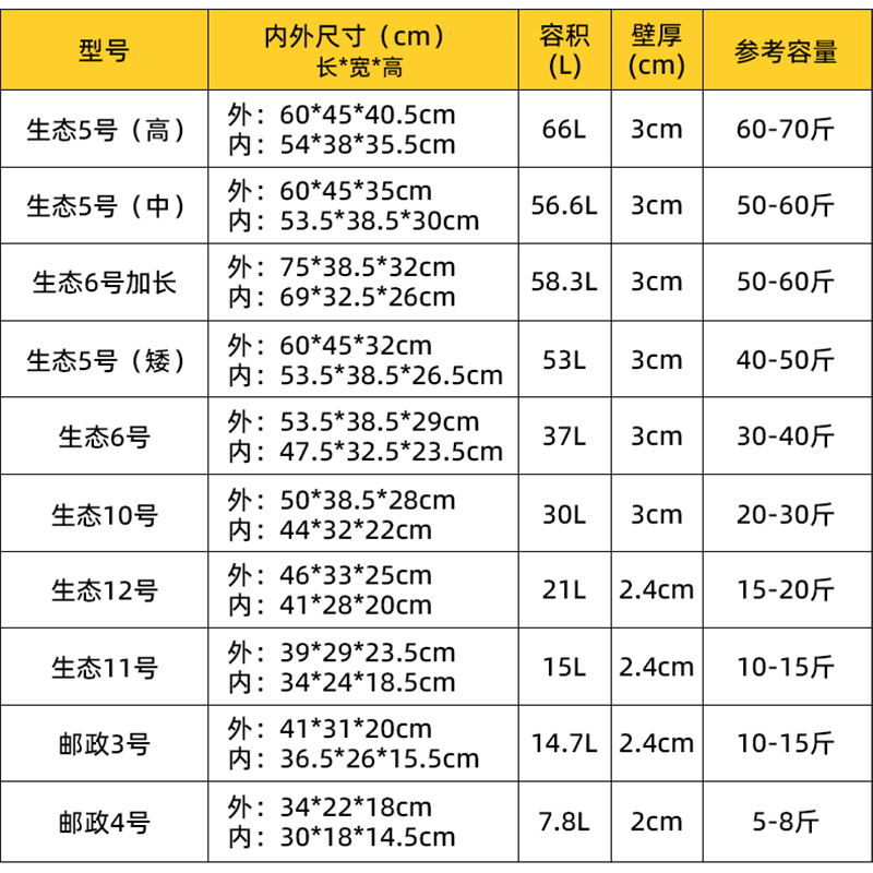 邮政泡沫箱快递专用加厚保温箱加大纸箱套箱水果包装保鲜种菜箱 - 图1