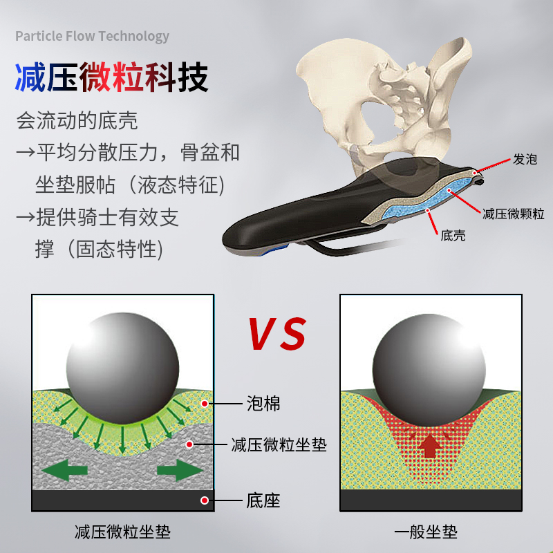 Giant捷安特APPROACH短鼻宽款座垫坐垫鞍座公路车山地车骑行车座 - 图1