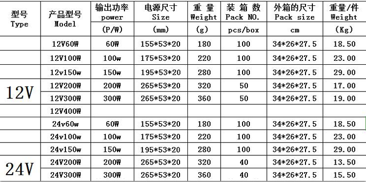 24v200w8.3a超薄灯箱电源卡布静音拉布led灯条灯带变压器软膜内置 - 图2