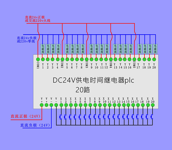 20路时间继电器plc一体机可编程气缸电磁阀控制器循环定时器开关 - 图2