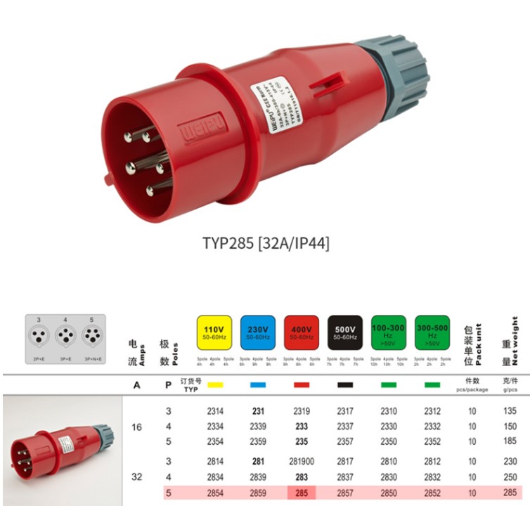 威浦WEIPU工业插头工业连接器 航空插头 TYP285 32A5芯 380V IP44 - 图0