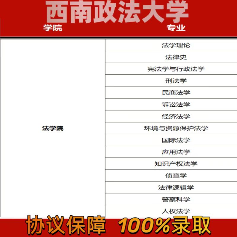 西南政法大学/学信网可查/研究生/重点推荐院校/免试入学保录 - 图0