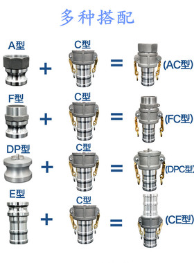 阴阳端变径铝合金水管快速接头软管卡扣式对接器油管1寸2寸3寸4寸
