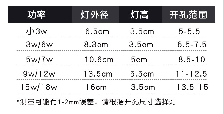 小射灯LED天花嵌入式筒灯家用客厅吊顶店铺牛眼灯孔灯洞灯3w5瓦7w - 图2