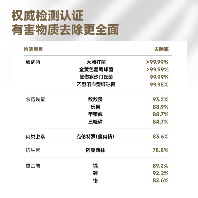 根元果蔬清洗机家用食材净化器杀菌去除农残洗水果神器洗菜机无线 - 图3