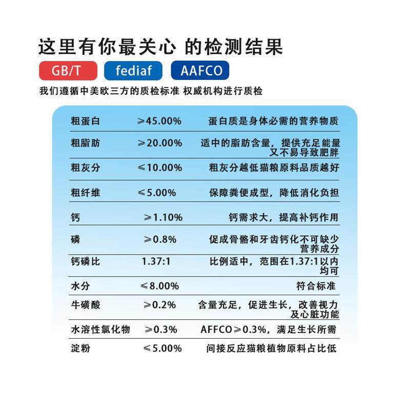 宠非凡乳鸽烘焙猫粮2.5斤 高蛋白鲜肉猫粮无谷成猫幼猫天然粮猎鸟,淘宝优惠券,粉丝福利购,淘宝优惠卷