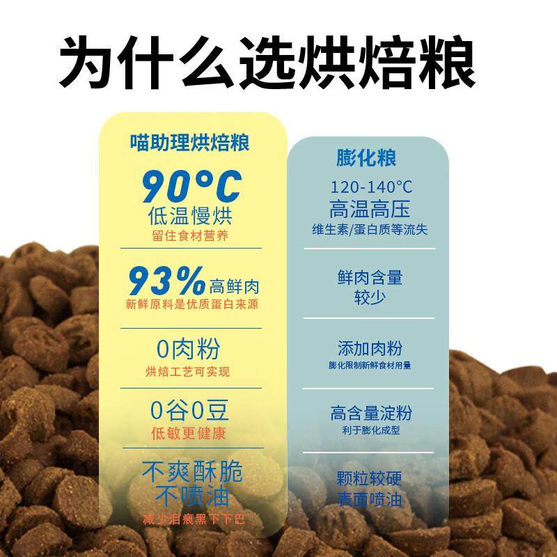 宠非凡乳鸽烘焙猫粮2.5斤 高蛋白鲜肉猫粮无谷成猫幼猫天然粮猎鸟,淘宝优惠券,粉丝福利购,淘宝优惠卷