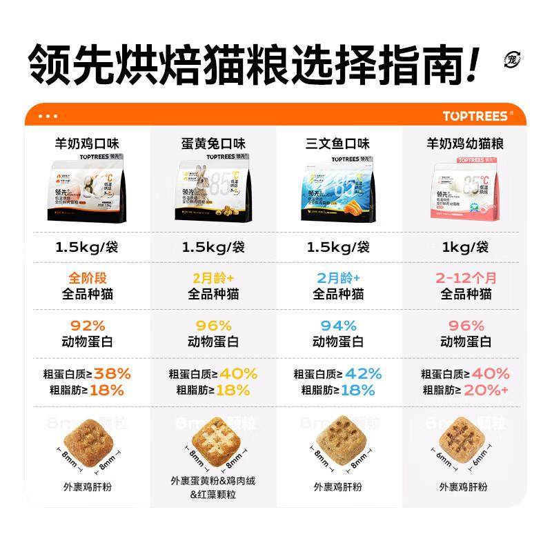 领先全价低温烘焙鲜肉猫粮蛋黄兔成幼猫咪宠物无谷猫粮1.5kg,淘宝优惠券,粉丝福利购,淘宝优惠卷