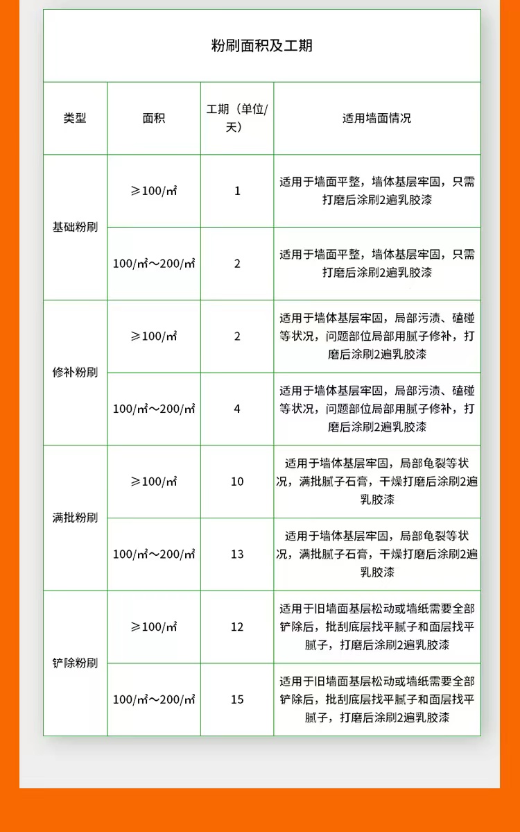 Wall painting, repair, renovation, house repair and construction, whole house refreshing and wall painting, old house renovation, door-to-door service