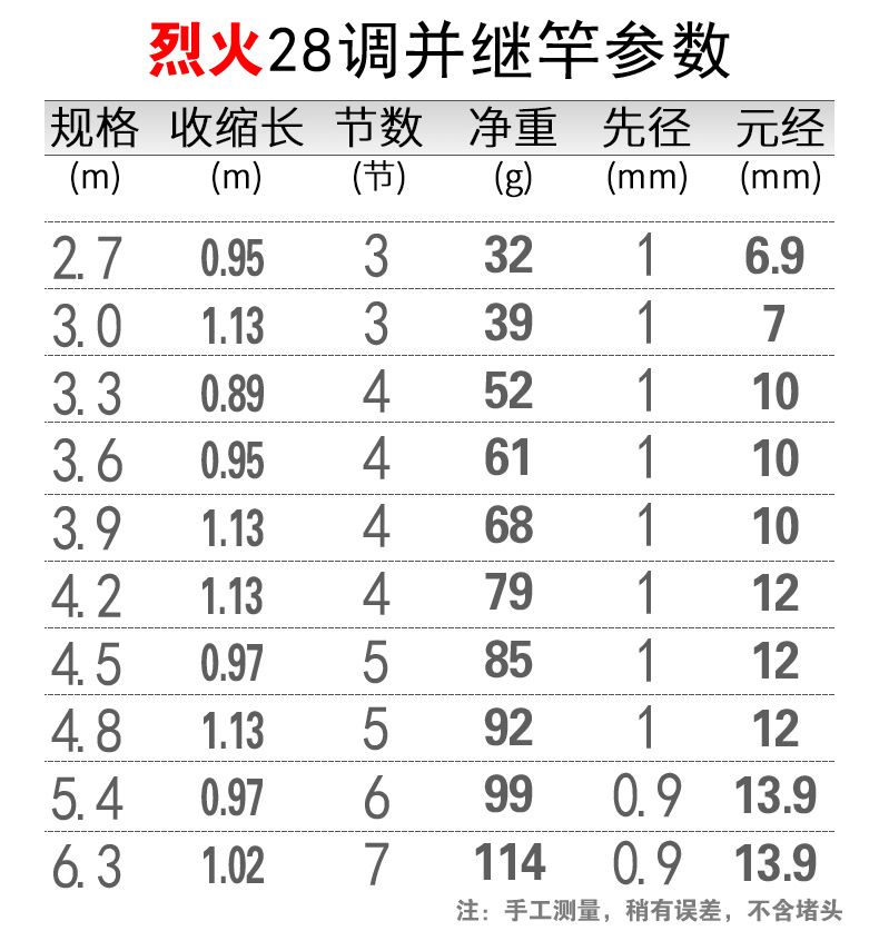 28调鲫鱼竿超轻超细仿竹并继竿插节竿杆极细鱼竿台钓竿鲤鱼竿-图1