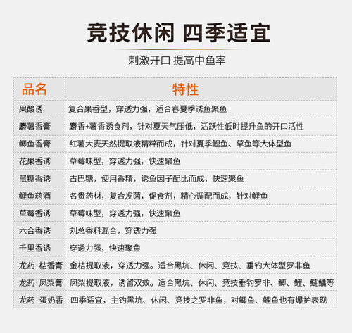 龙王恨春夏季果酸麝薯蛋奶香小药鱼饵添加剂黑坑钓鲫鱼鲤鱼诱鱼剂 - 图1