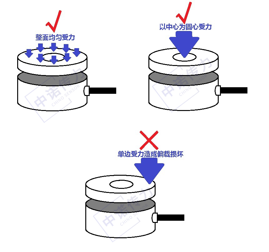 称重压力抗冲击力传感器不锈钢防水推力传感器按要求尺寸定制高温 - 图2