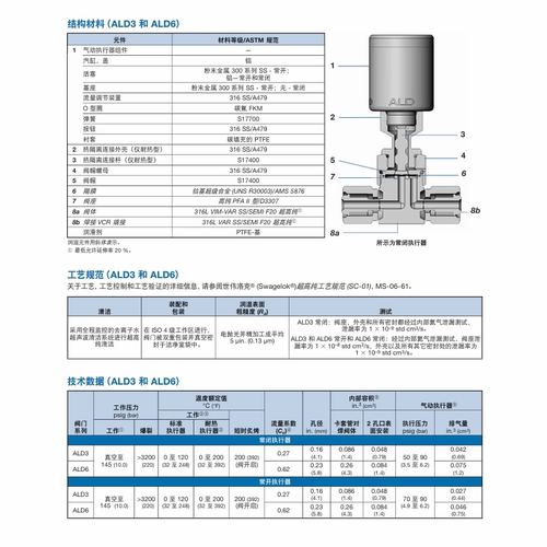 6LVV-ALD3C333P-C世伟洛克316L不锈钢原子沉积 ALD隔膜密封阀询价 - 图2