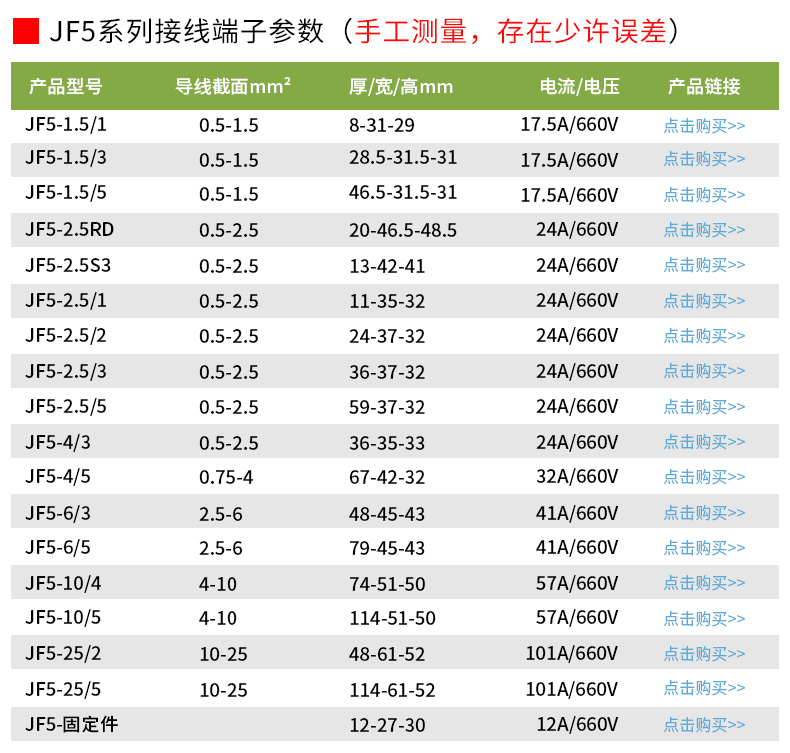 JF5-2.5RD保险端子阻燃熔断器铜件2.5mm2/平方熔芯底座接线端子 - 图1