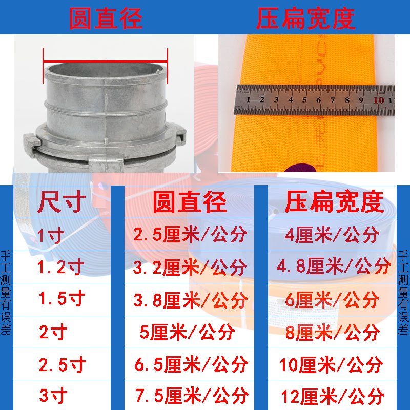 水带农用灌溉高压浇地50软管1寸2寸2.5寸3寸污水抽水泵专用消防管-图2