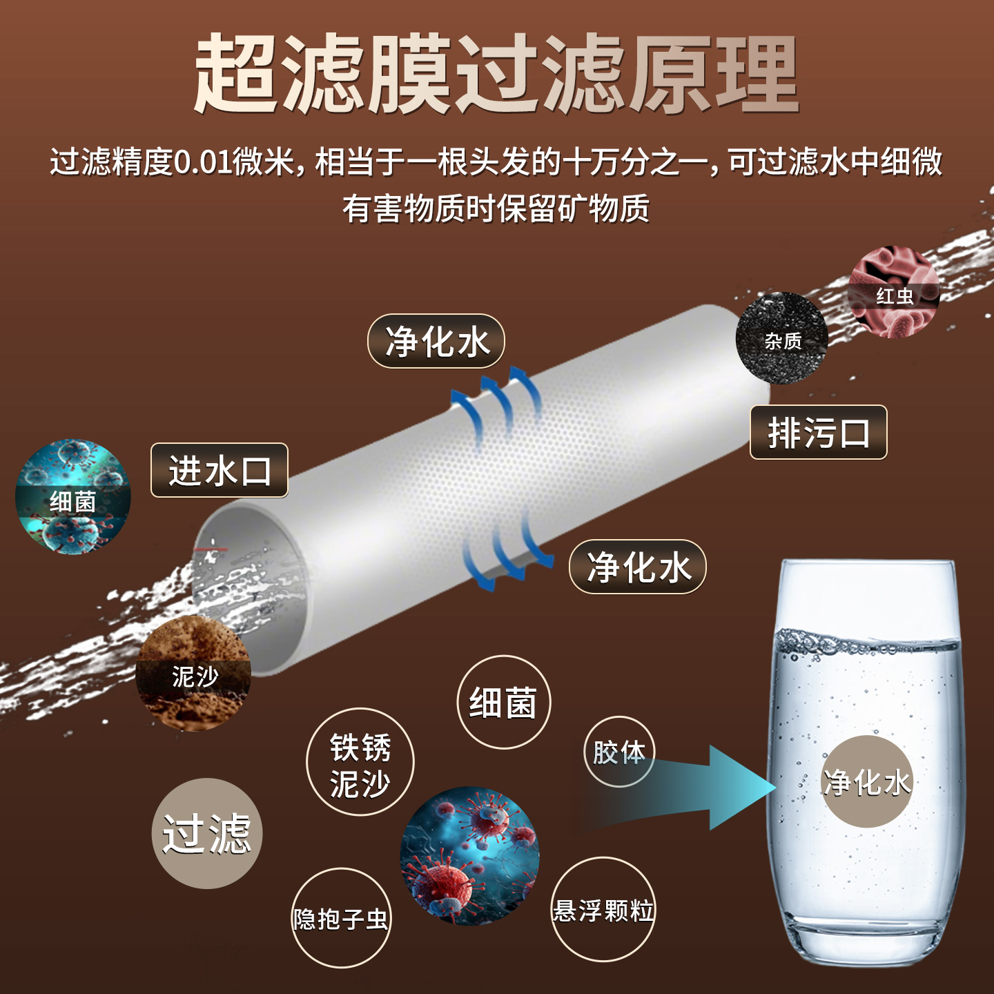 安园1000L超滤膜滤芯中空纤维全屋大流量中央不锈钢净水器95*420 - 图2