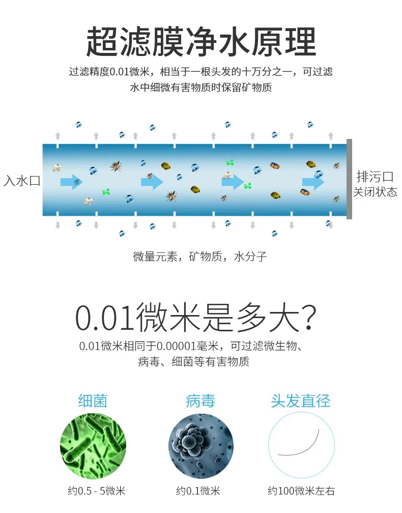 1000L超滤膜滤芯中空纤维全屋中央家用大流量不锈钢净水器95*420 - 图1