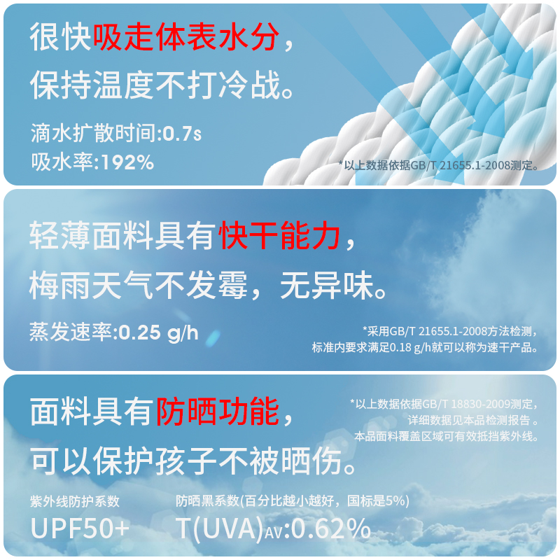 Rnoemi儿童游泳浴袍浴巾斗篷夏季大童专用沙滩毛巾游泳巾吸水速干 - 图2