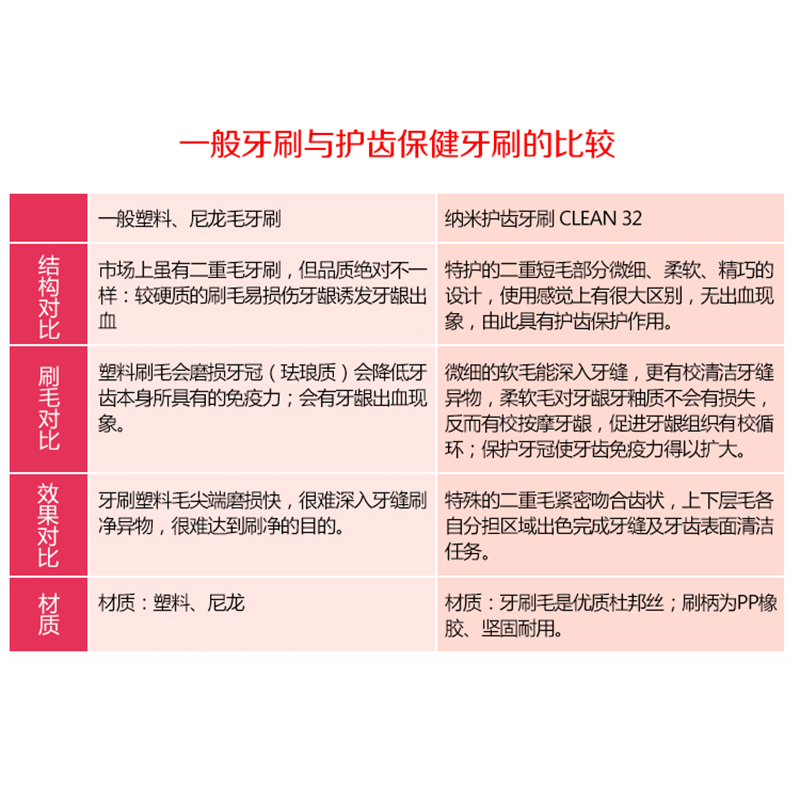 韩国牙刷正品 Clean nano纳米金牙刷 2倍软毛成人牙刷4支装家庭装 - 图2