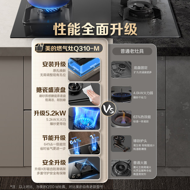 Midea 5.2kw household double-burner gas stove Q325