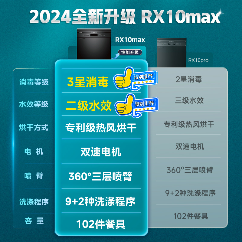 美的洗碗机嵌入式全自动家用13/14套热风烘干消毒一体家电RX10Pro