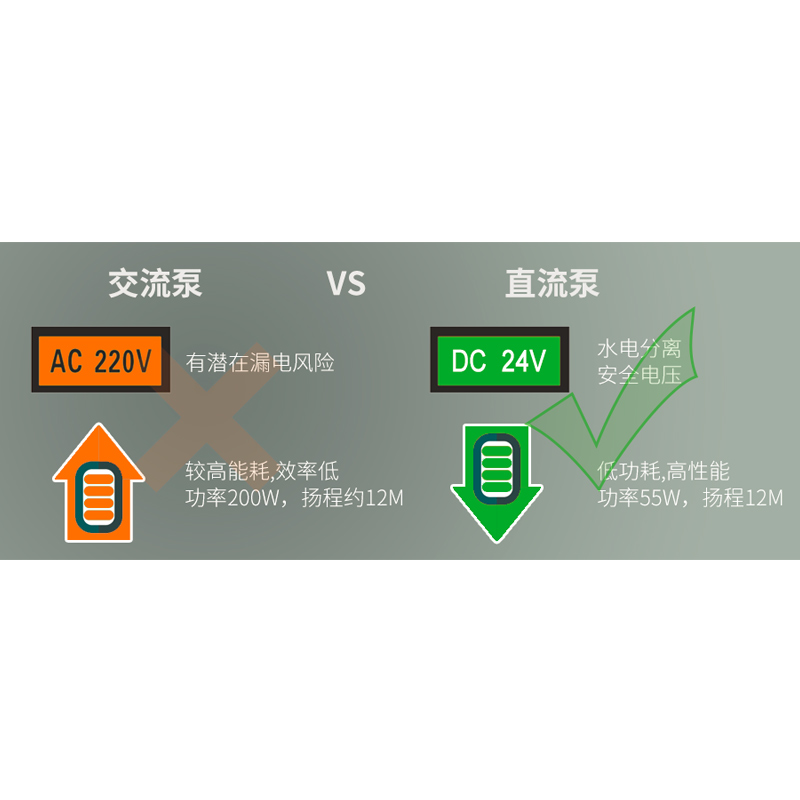 WILLO家用回水器直流变频循环泵智能热水循环系统原装水泵12M - 图2