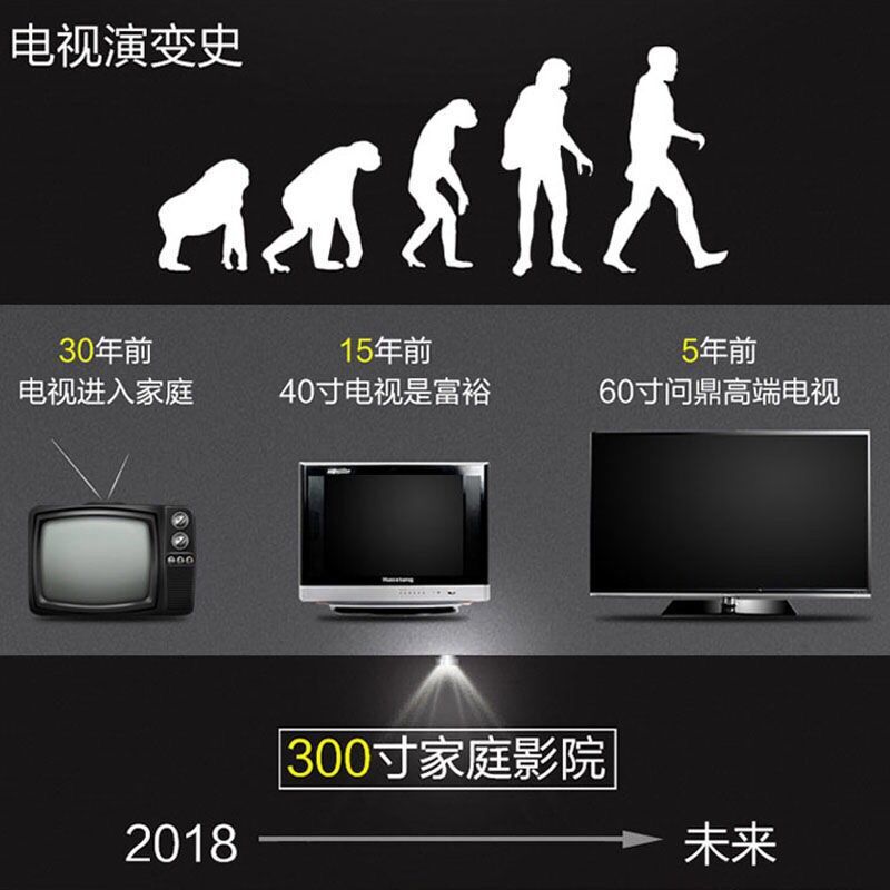 2019新款小型便携高清4k投影仪家用无线手机wifi投影机墙投一体机