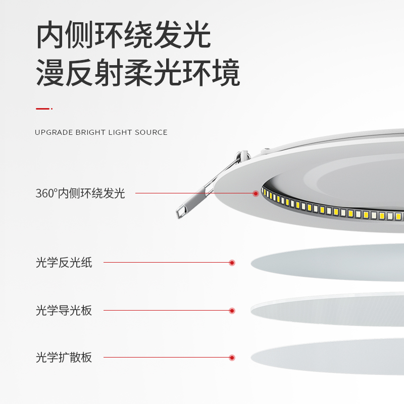 超薄LED筒灯嵌入式面板灯射灯圆形12W15W洞桶天花灯格栅孔灯牛眼-图0