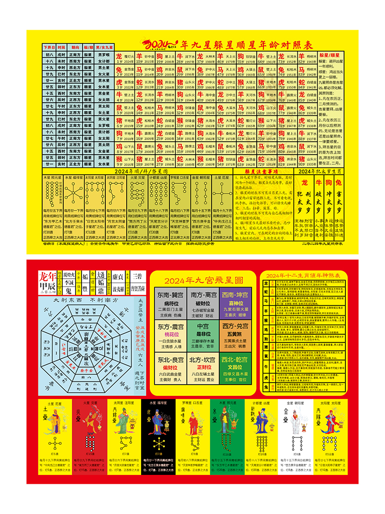 2024年九星躲星顺星年龄对照表十二生肖值年神煞表飞星图龙年塑封 - 图3