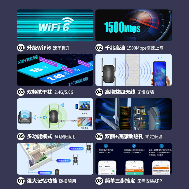 COMFAST CF-XR181无线WiFi信号扩大器WiFi6信号增强放大器AX1500高速迷你路由器远距离WiFi扩展器无线转有线 - 图1