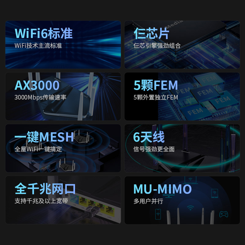 COMFAST 黑鲨AX3000 wifi6路由器家用高速千兆全屋无线wifi覆盖大户型mesh路由器高速wifi穿墙王 CF-WR633AX - 图1