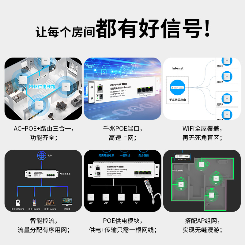 COMFAST CF-RG215 千兆全屋WiFi覆盖有线路由网关POE供电路由器AC一体86面板AP控制器别墅家庭组网WiFi覆盖 - 图2