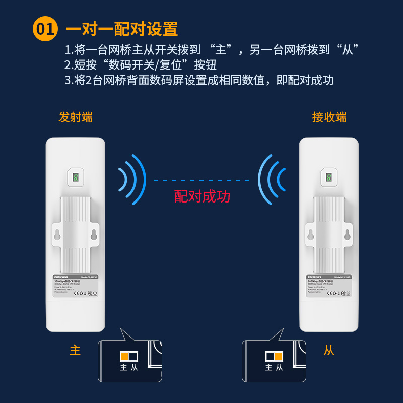 COMFAST CF-E315D数码无线网桥室外大功率一对点对点远距离网络传输室内电梯监控工业级定向户外AP通讯专用 - 图1