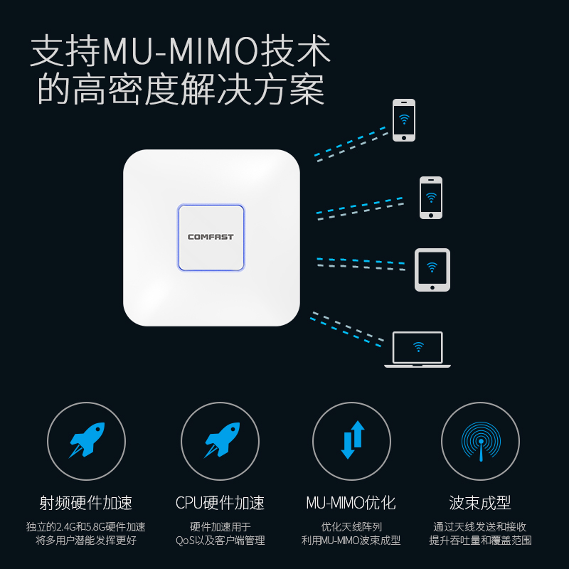 COMFAST E355AC吸顶AP 双频大功率 1200M无线路由器工程覆盖商用 - 图1