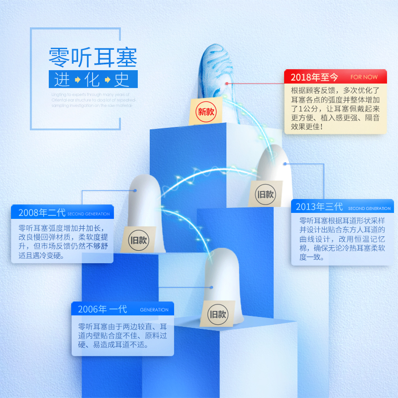 勿拍！！！【好物体验专享】经典零听炫彩 4枚入