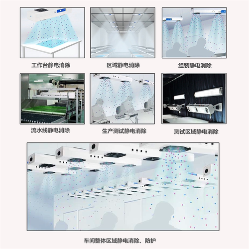正品史帝克ST114A四头悬挂式离子风机、去除静电离子风扇ST-114A - 图2
