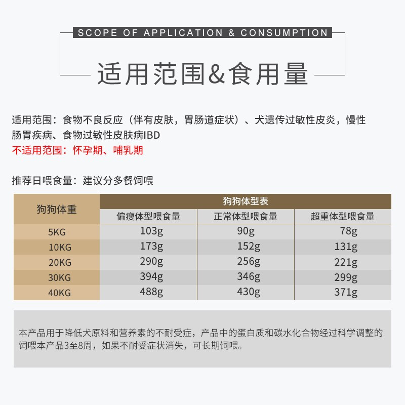 皇家犬低过敏性全价处方粮DR21皮肤过敏瘙痒过敏性皮炎狗粮2/8kg-图0