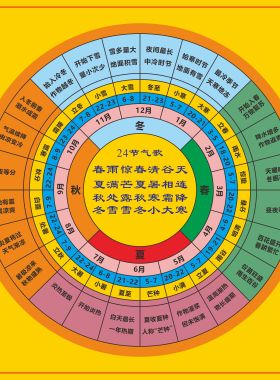 农耕文化二十四节气歌学校知识贴