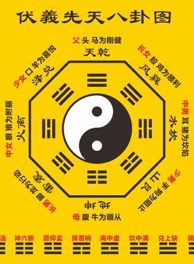 伏羲先天太极八卦图周易经知识贴