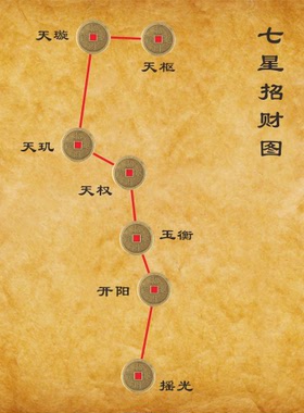 北斗七星招财图招财进宝财源广进