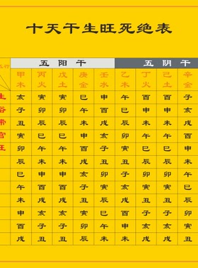 十天干生长节律图中医养生装饰贴