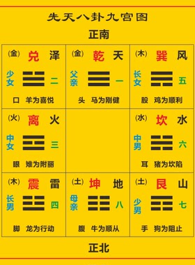 先天八卦九宫易经知识装饰贴