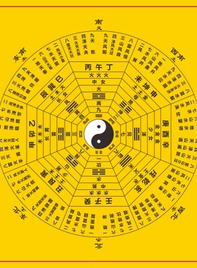 易经六十四卦五行八卦方位图贴